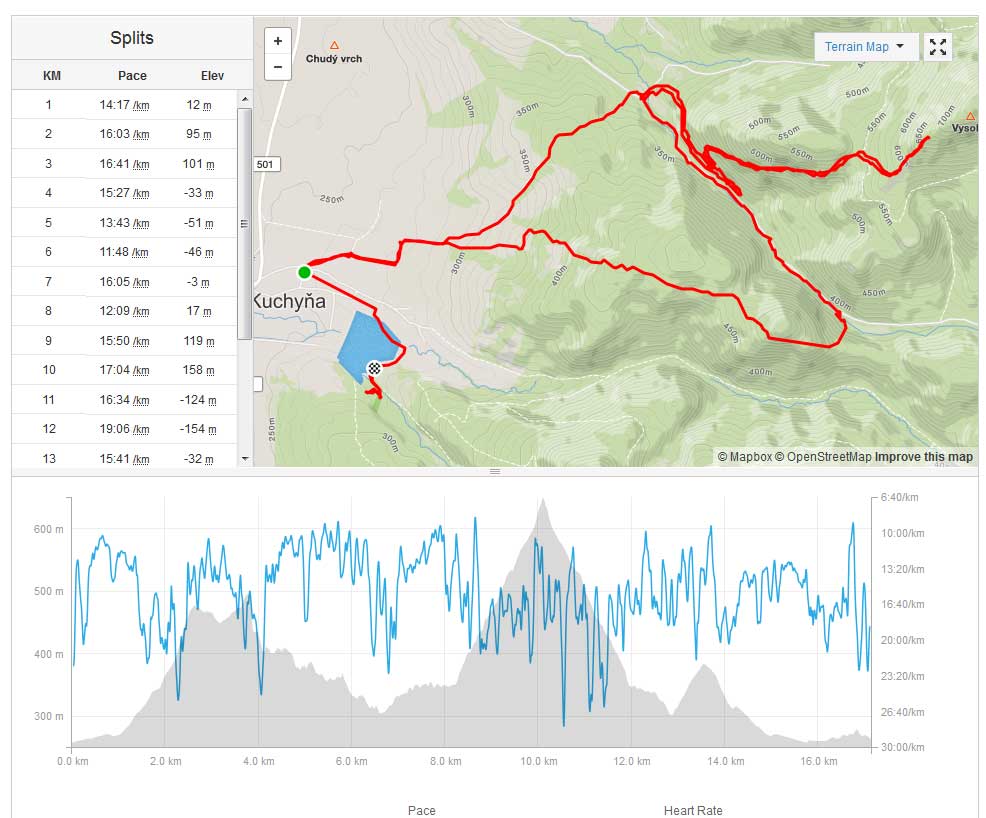 vysoka-strava-trasa