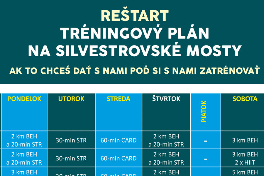 Tréningový plán mosty