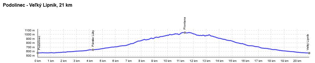 Podolinec Lipnik cyklotrasa