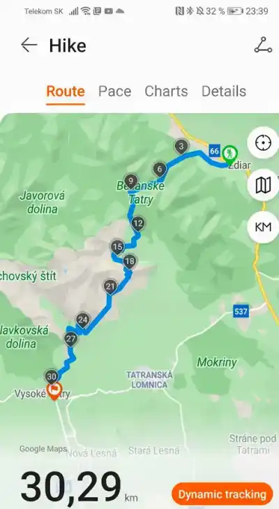 Trasa túry Vysoké tatry