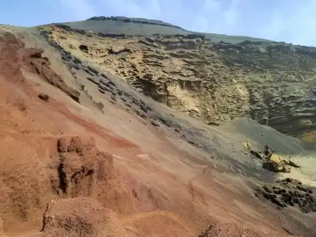 Charco de los Clicos