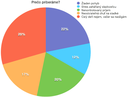 chartprecopriberam