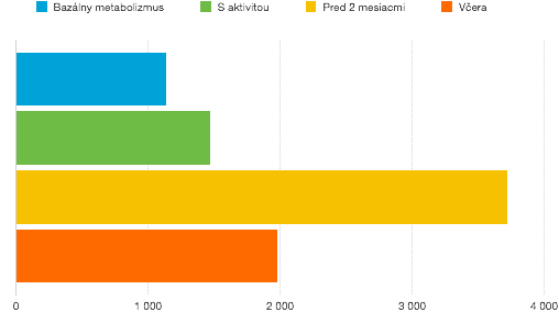 chartprijem